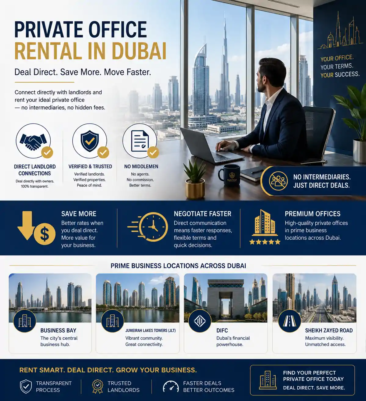Private Office Spaces for Rent in Dubai